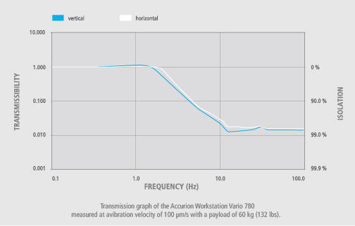 Transmission_Curve_Workstation_Vario