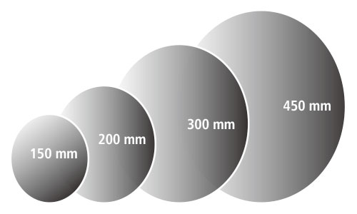 Changes in the Silicon Wafer Diameter