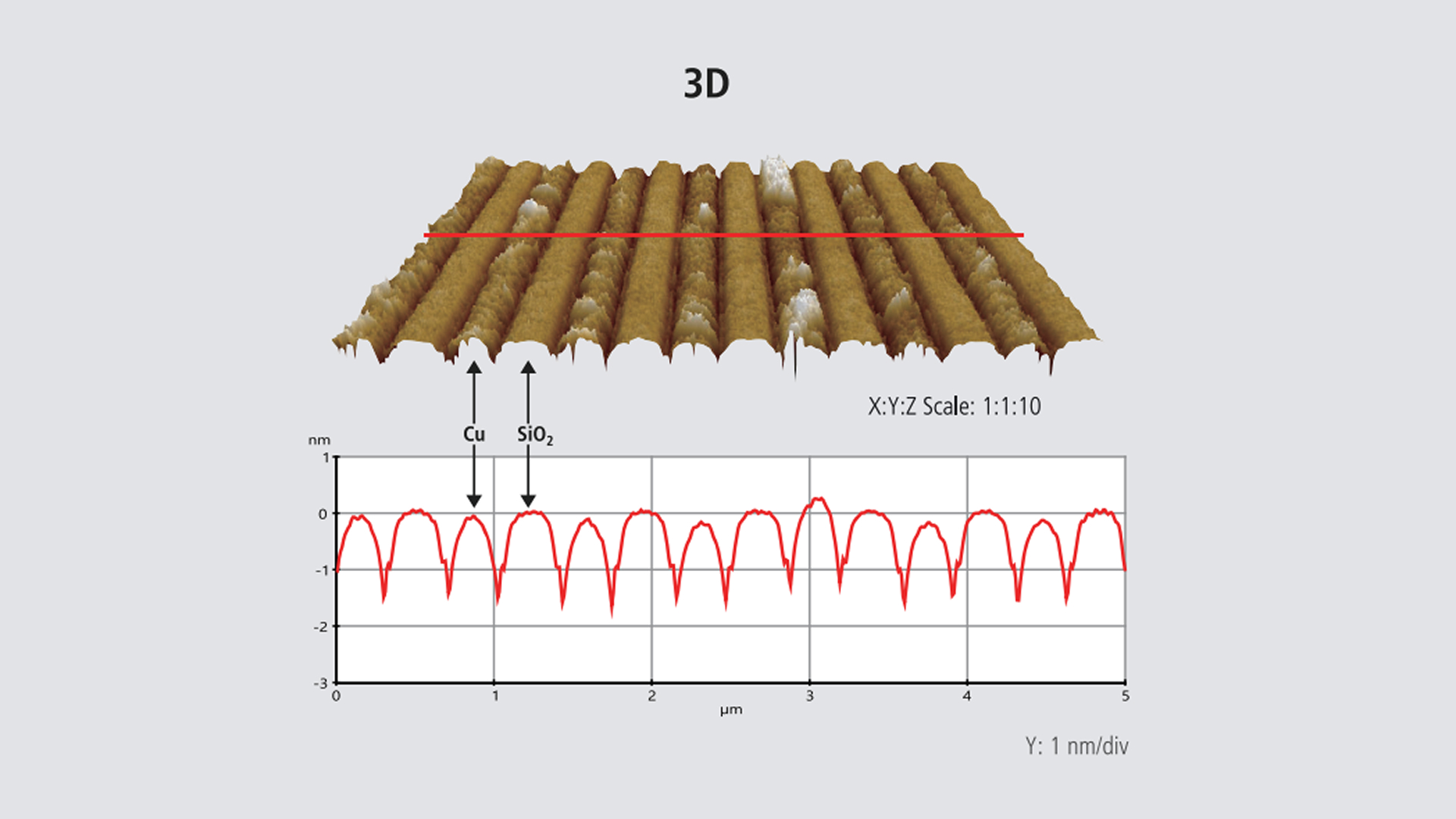 Specialized Features for Industrial AFM Applications