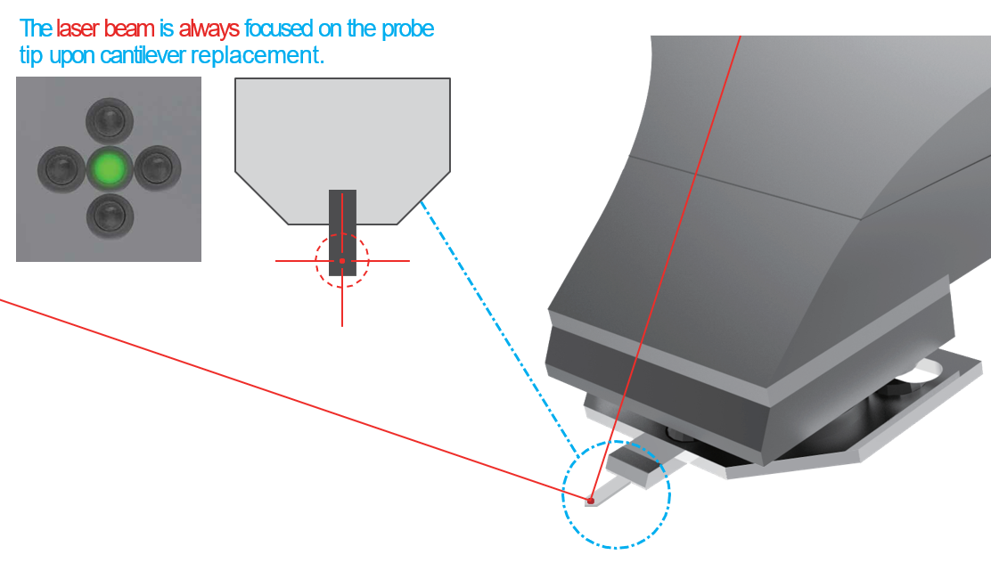Easy, Intuitive Laser Beam Alignment