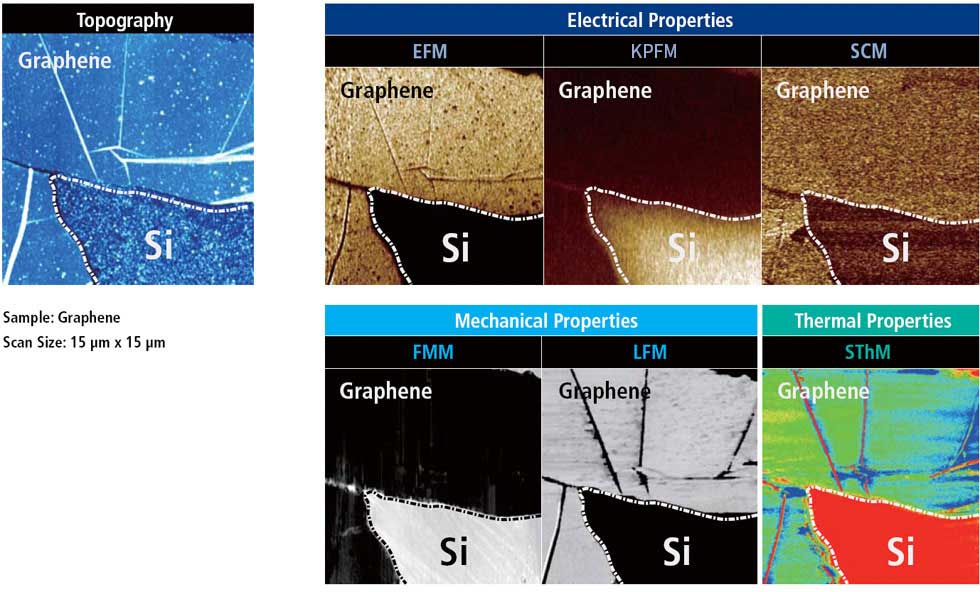 graphene-topography-spm-modes