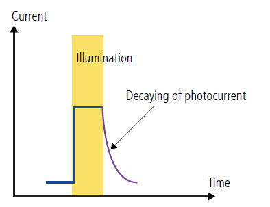 time-resolved-photocurrent-mapping-f1-a