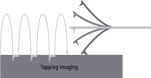 tapping-imaging